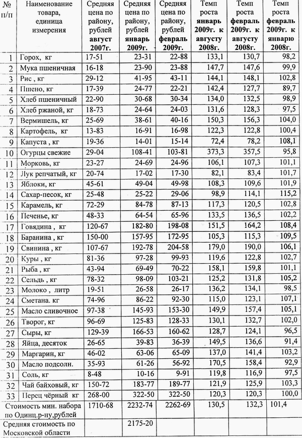 Стоимость Хлеба В 2000 Году В России