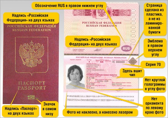 Какие требования к одежде на фото на паспорт, загранпаспорт