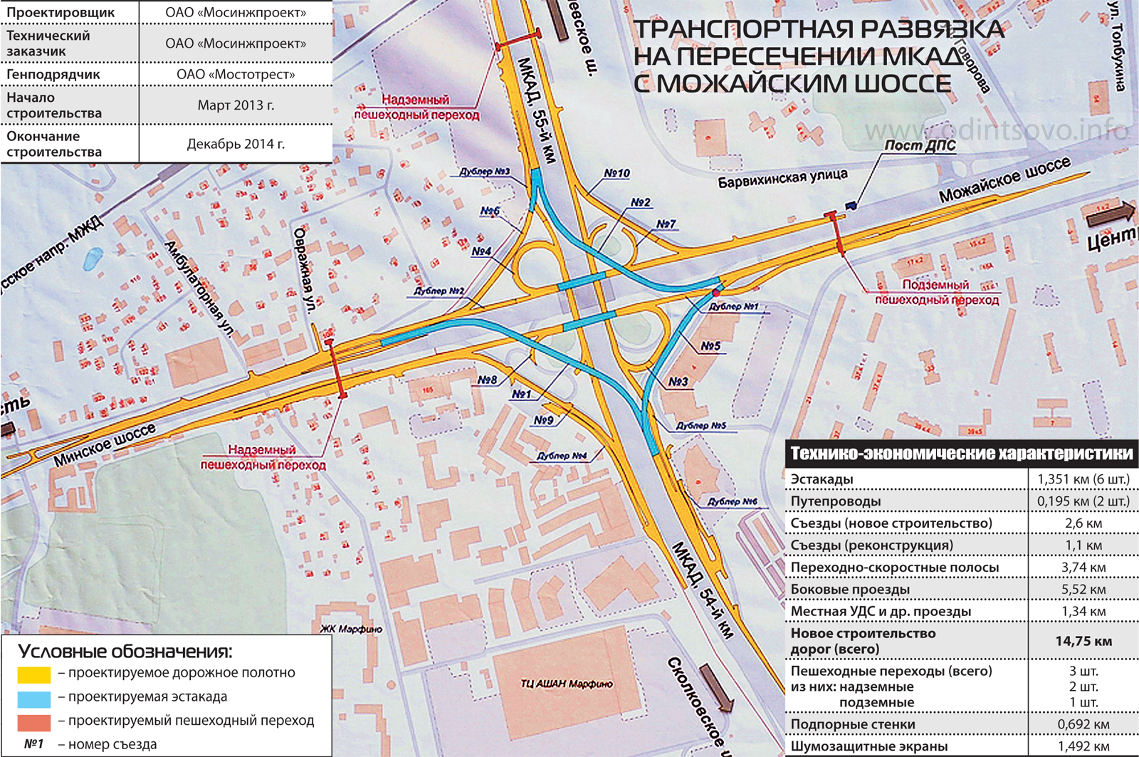 Открытое шоссе как доехать. МКАД Минское шоссе развязка на карте. МКАД съезд на Каширское шоссе. Развязка Можайского шоссе и МКАД схема. Развязка МКАД Каширское шоссе схема движения.