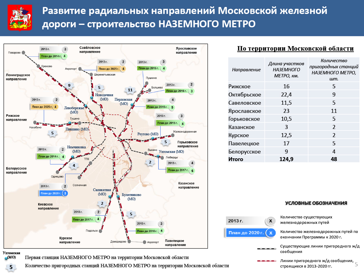 Карта метро москвы одинцово станция метро