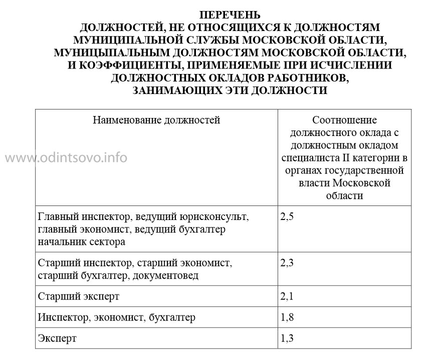 Перечень муниципальных. Список должностей. Список муниципальных должностей. Должности муниципальных служащих перечень. Перечень муниципальных должностей муниципальной службы.