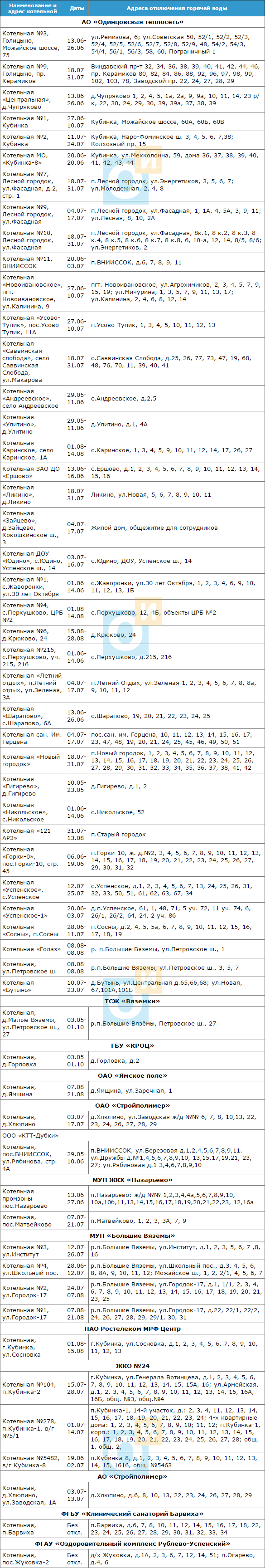 График отключения горячей воды 2017