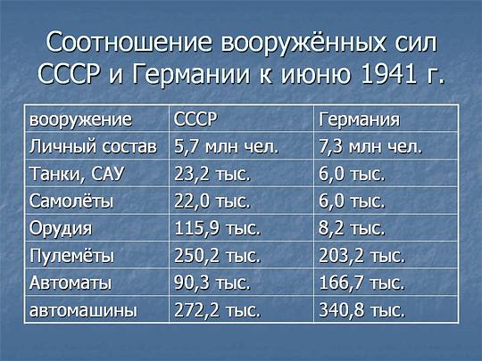 0005 005 Sootnoshenie vooruzhjonnykh sil SSSR i Germanii k ijunju 1941 g, общий, maslov