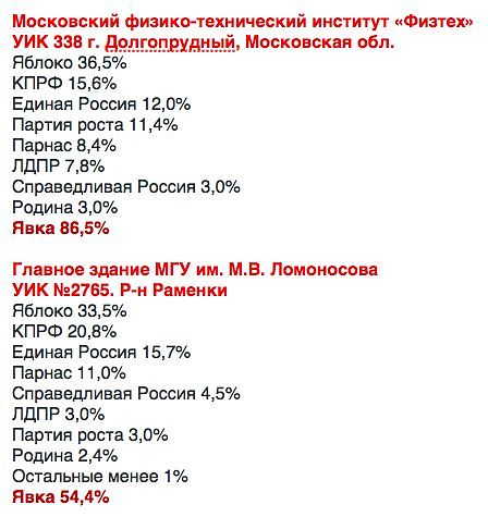 выборы1, общий 2, maslov