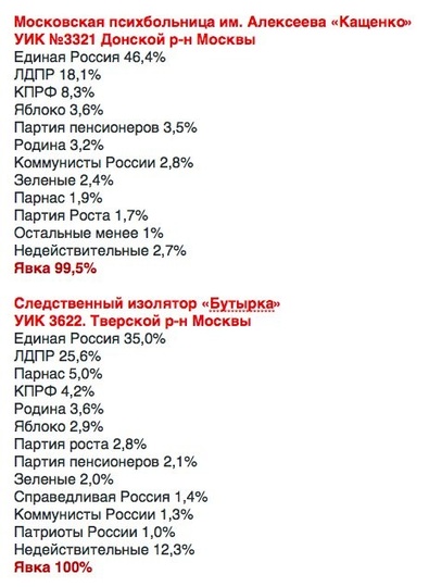 выборы2, общий 2, maslov