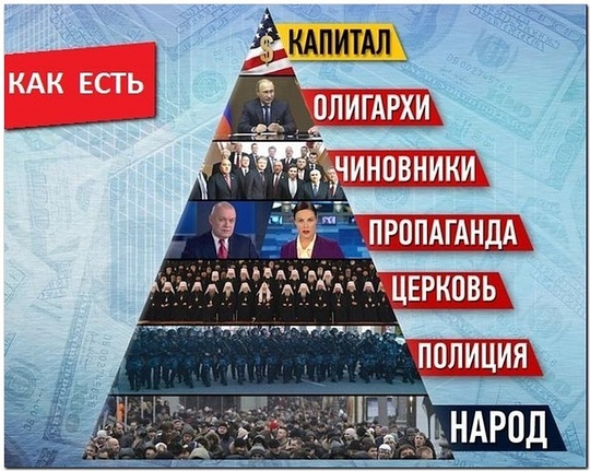 КОНСТИТУЦИЯ гарантирует?, nkolbasov, Одинцово, Ново-Спортивная д.6