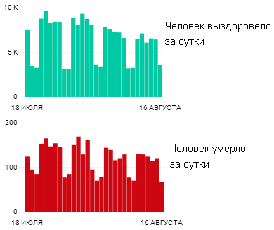 Коронавирус. Статистика выздоровевших и умерших, Рисунки к заметкам, Yuri_NN, Одинцово, ул. Маршала Бирюзова, д.10