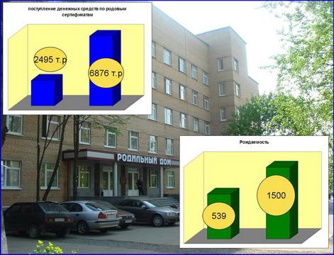 Рождаемость, Разное всякое, Lych, Одинцово, Можайское шоссе