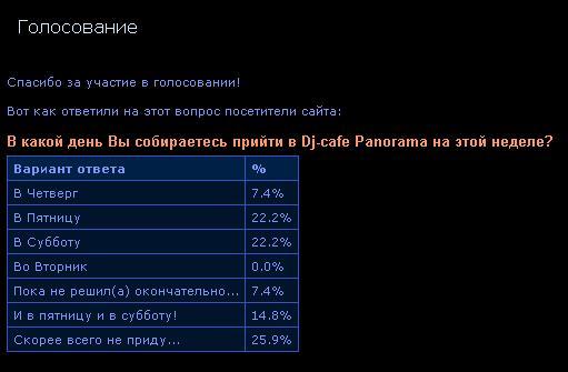 Панорама, для форумов, Praskovya, Одинцово