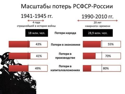 Разное., ivan-ivanov-1941, Россия, Подмосковье