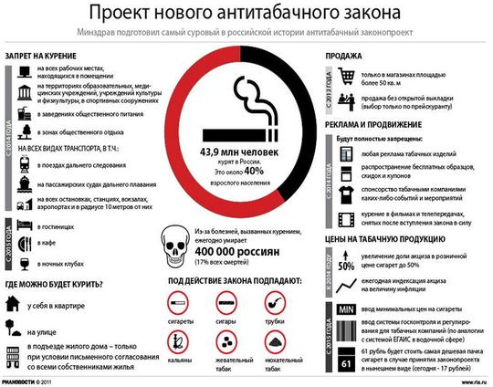 No smoking, miers, Одинцово