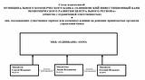 Лица, оказывающие существенное (прямое или косвенное) влияние на решения, принимаемые органами управления Одинбанка