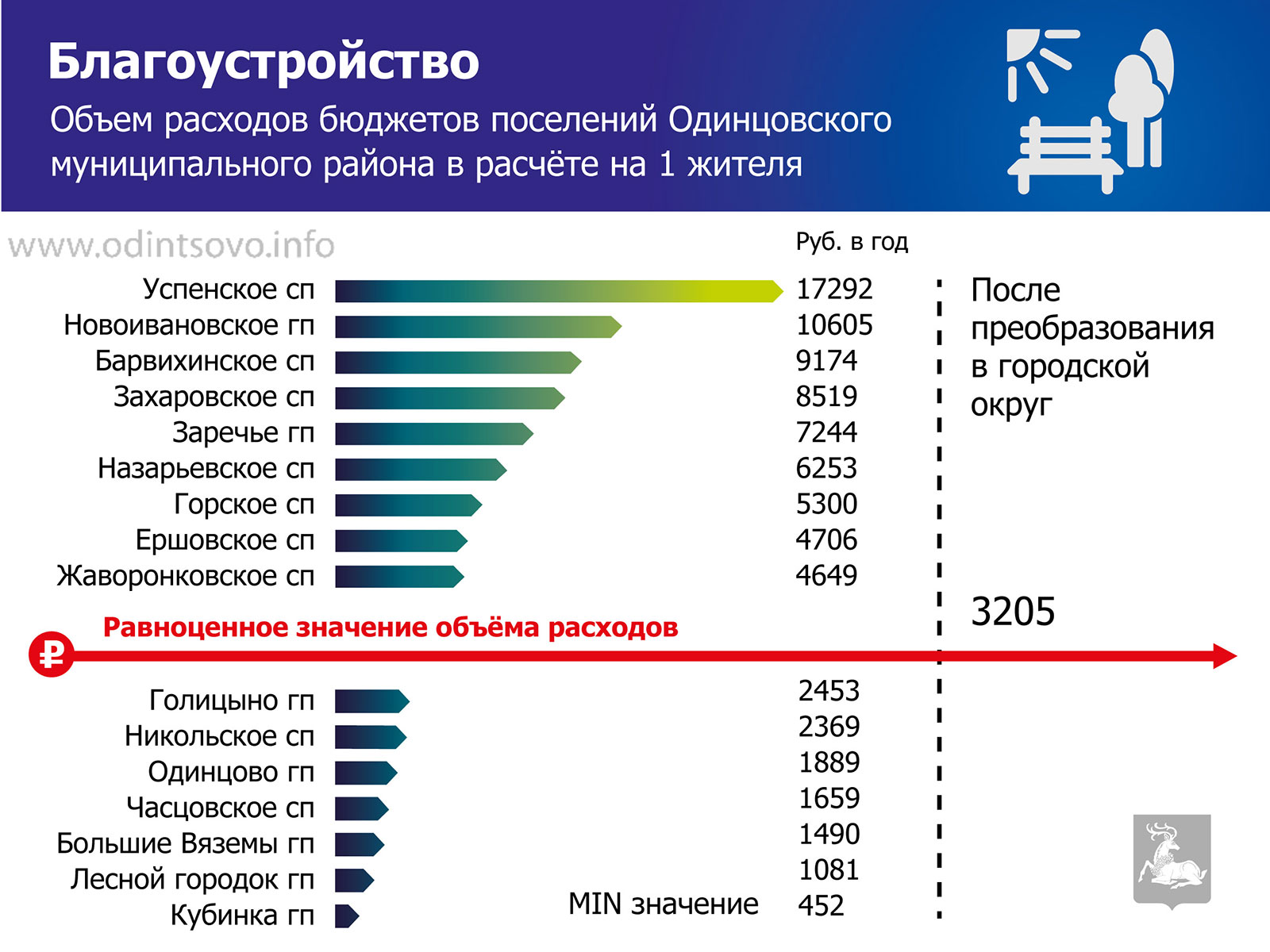 Форум повышен. Повышение эффективности работы СМИ форум.