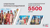 Спектакли Натальи Бондаревой