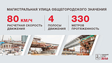 Мост в 8-й микрорайон Одинцово