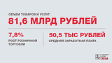 Объем товаров и услуг