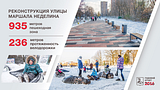 Реконструкция улицы Маршала Неделина