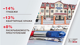 Безопасность, раскрываемость преступлений
