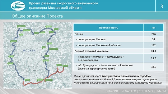 ЛРТ, схема, Появление скоростного трамвая в Одинцово откладывается на несколько лет