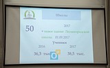 Фото: Августовская педагогическая конференция