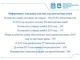 Информация о земельных участках для многодетных семей