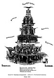 «Пирамида самодержавия», Николай Лохов 1901 год