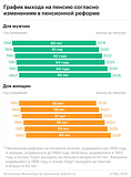 Выход на пенсию после принятия закона