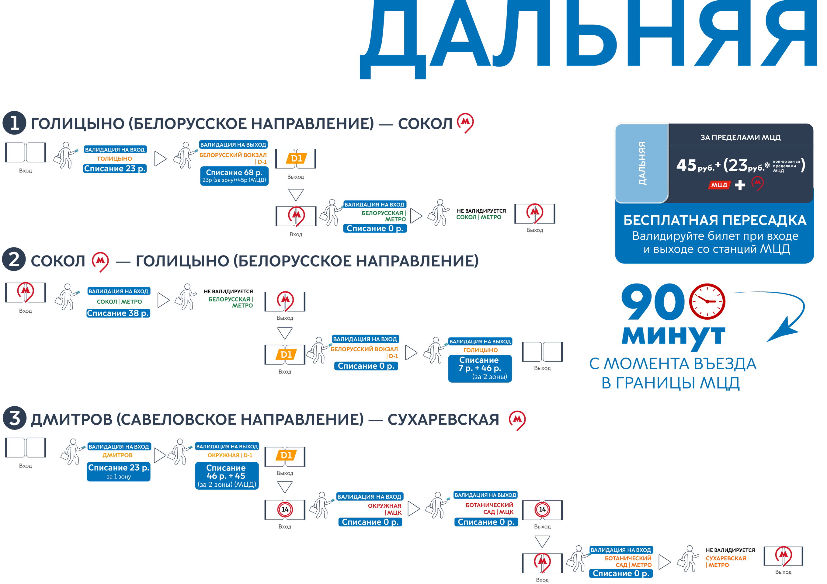 Зона центральная мцд карта