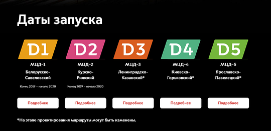 Даты запуска Московских центральных диаметров, На сайте московского метро появился раздел о МЦД