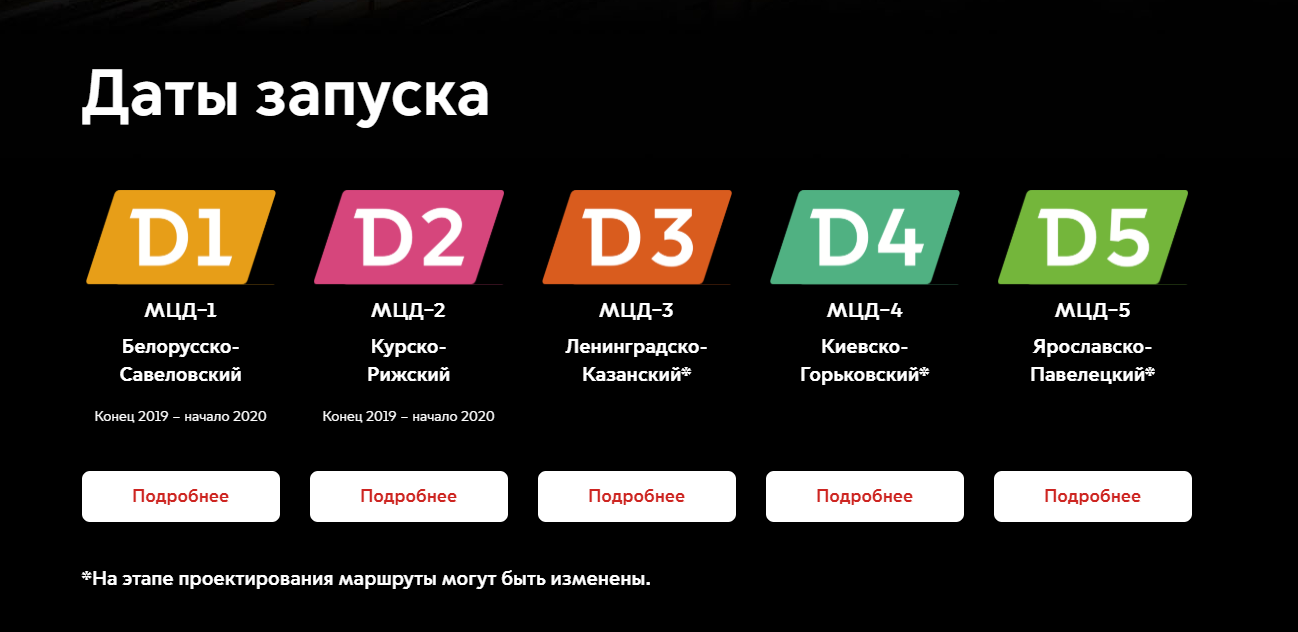Какие сейчас запущены. МЦД даты запуска. Московские диаметры. Московский диаметр 3. Мцд4 Дата запуска схема.