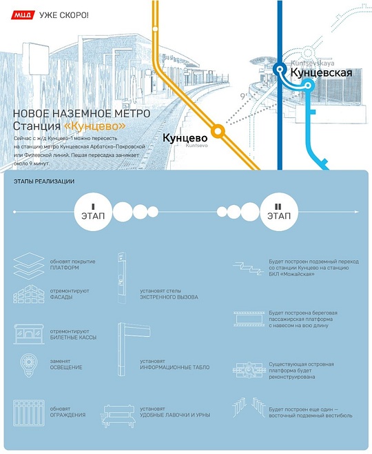 Инфографика: работы на станции МЦД «Кунцево», сайт мэра Москвы, Станцию МЦД «Кунцево» соединят со станцией метро «Можайская» подземным переходом