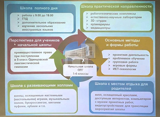 C сентября 2020 года начальные классы Одинцовской лингвистической гимназии хотят перевести в здание новой школы ЖК UP! Квартал «Сколковский»