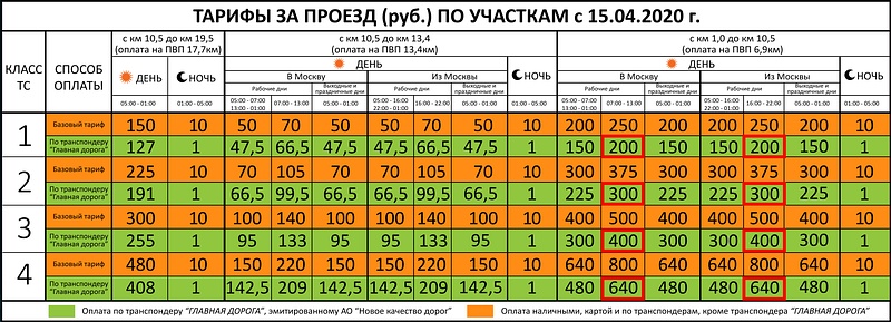 Тарифы с 15 апреля на ПВП-6,7 км для пользователей транспондеров (выделены красным), Северный обход Одинцово повышает стоимость проезда, Северный обход Одинцово, транспондер, тарифы