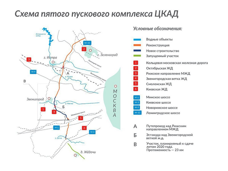 Схема ЦКАД-5, Запущено движение по участку ЦКАД-5 от Можайского до Новорижского шоссе