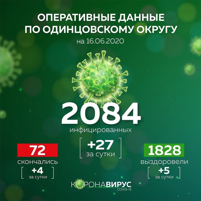 Данные по заболевшим COVID-19 в Одинцовском округе, Число погибших от коронавируса в Одинцовском округе достигло 72