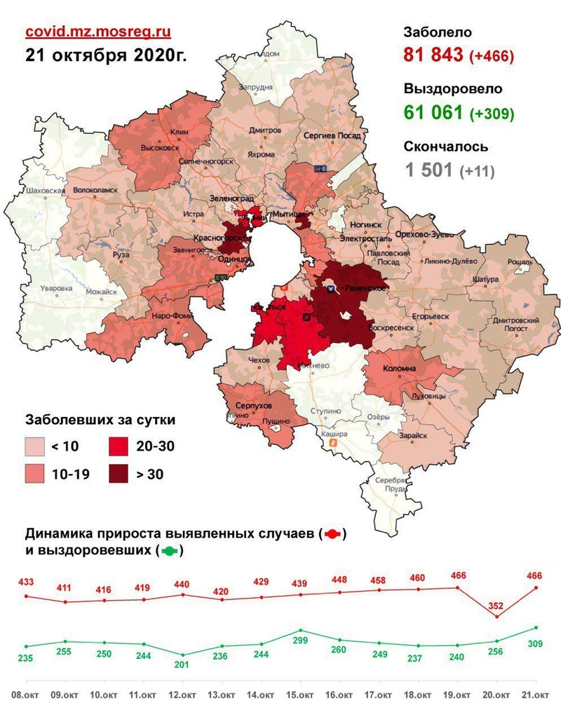 Коронавирус в городских округах Подмосковья, данные оперштаба на 21 октября, Октябрь, COVID-19