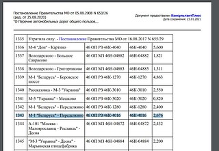 Дорога «М-1 «Беларусь» — Переделкино» в приложении к постановлению правительства Московской области о перечне автодорог общего пользования