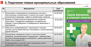 Правительство Подмосковья дало поручения главам городских округов по информированию жителей по вакцинации от COVID-19
