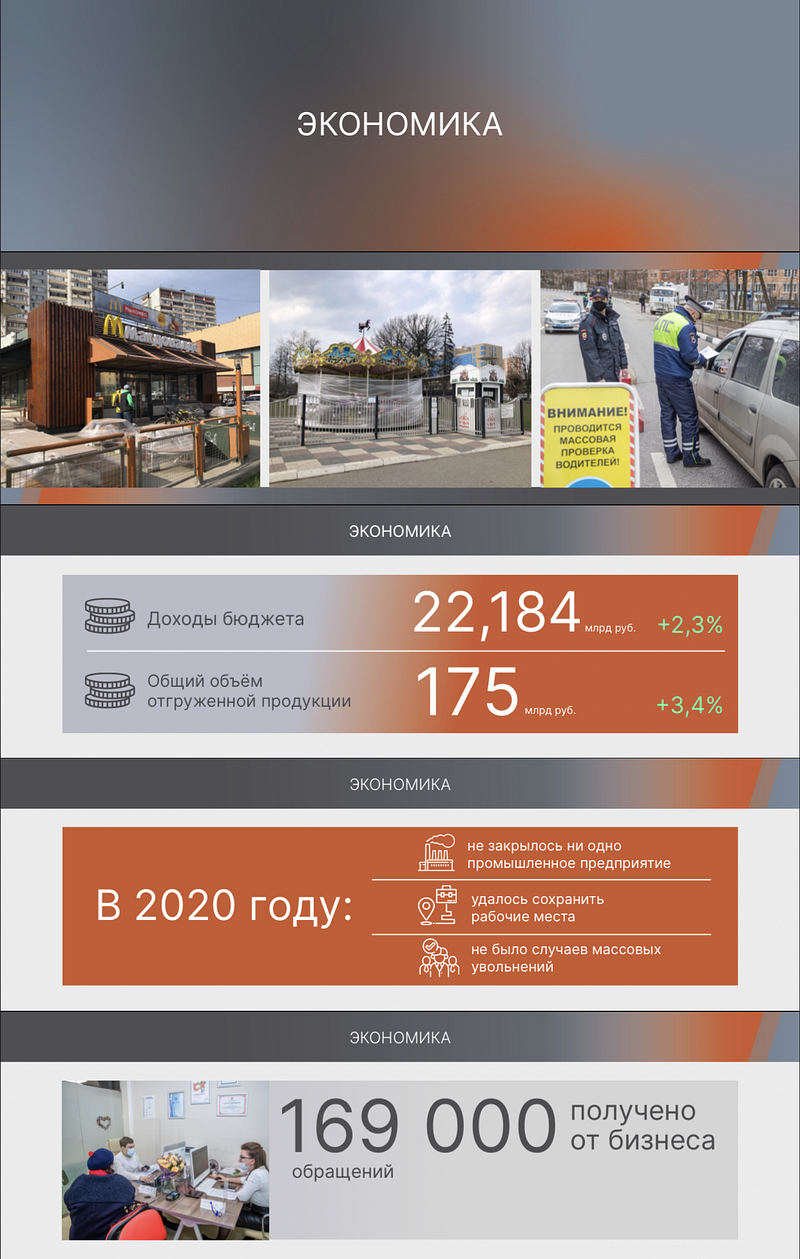 «Экономика: в 2020 году не закрылось ни одно промпредприятие, удалось сохранить рабочие места, не было случаев массовых увольнений»