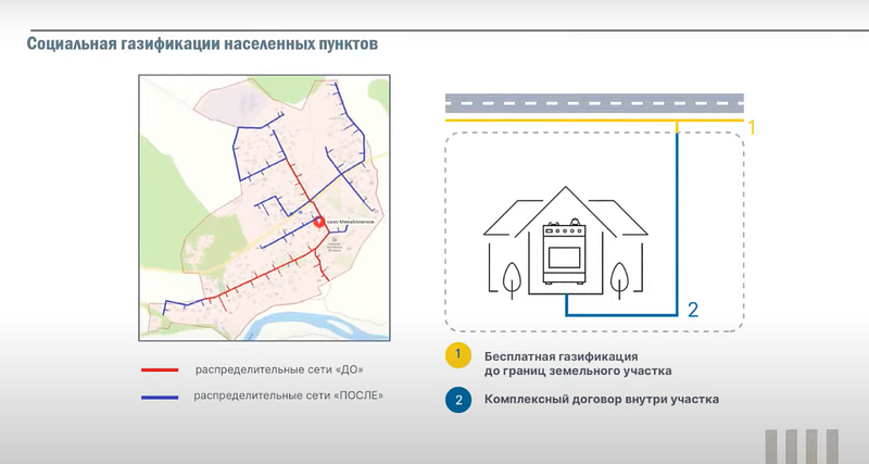 Распределительные сети до и после, Программа социальной газификации затронет 186 населённых пунктов в Одинцовском округе