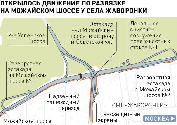 Обновлённый участок Можайского шоссе в районе села Жаворонки Одинцовского округа, Июль