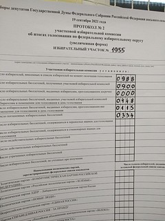 Протокол УИК 1955, Одинцово