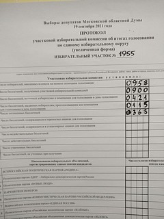 Протокол УИК 1955, Одинцово