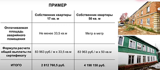 Пример расчёта стоимости выплаты по сертификату