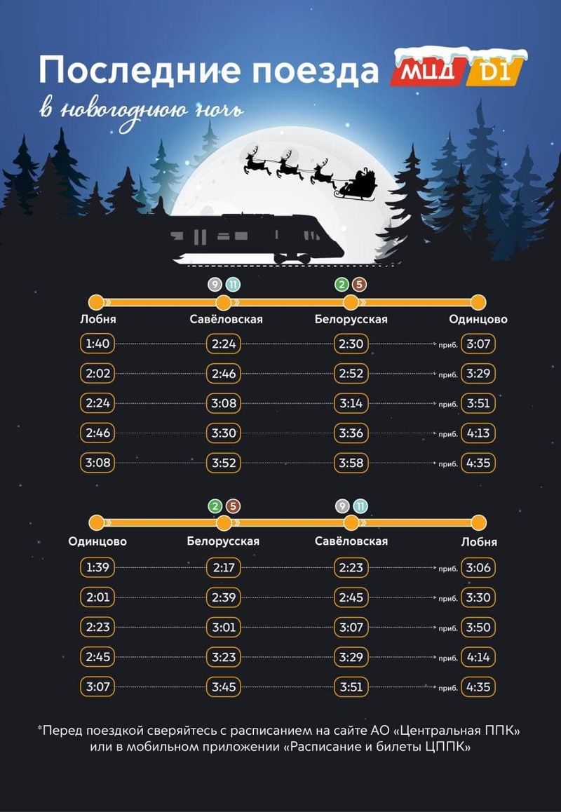 Расписание МЦД-1 «Одинцово-Лобня», последние поезда в новогоднюю ночь, Декабрь