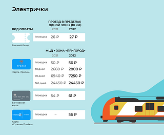 Повышение тарифов на проезд в пригородных электричках
