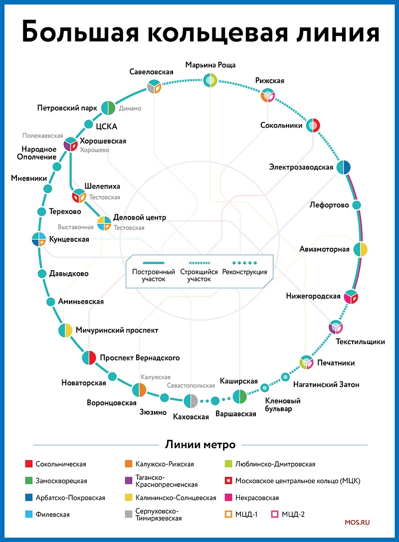 Схема БКЛ после открытия 10 новых станций 7 декабря 2021 года, Сразу 10 станций Большой кольцевой линии метро открыли в Москве, Большая кольцевая линия метро