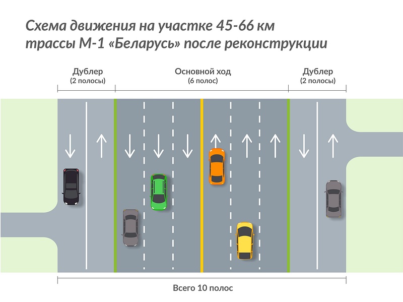 Схема движения на 45-66 км Минского шоссе после реконструкции, Декабрь