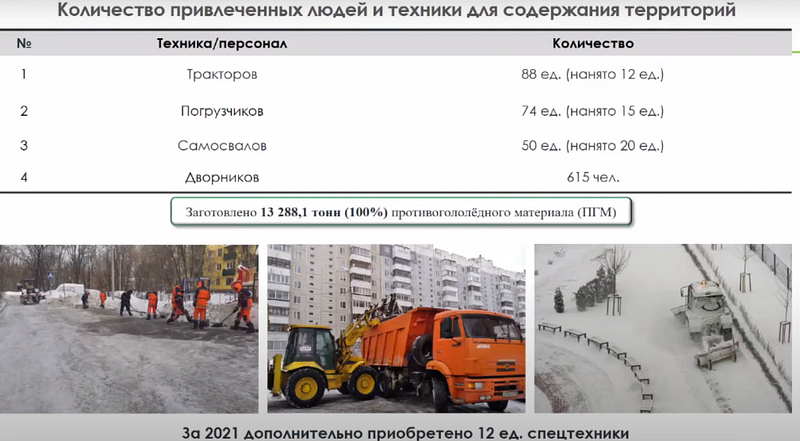 Количество привлечённых людей и техники для содержания дворов и общественных территорий, Иванов: мы продолжаем битву со снежной стихией, уже видна позитивная динамика