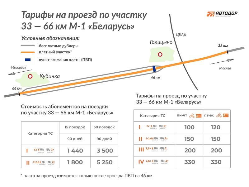 Тарифы на проезд по платному участку, В «Автодоре» ответили, почему сделали платным участок Минского шоссе от Голицыно до Кубинки